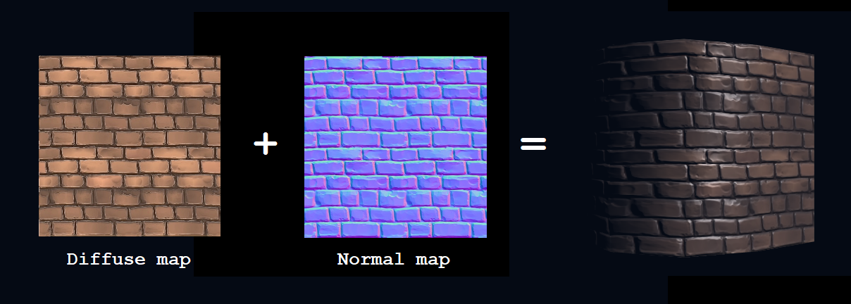 Normal mapping